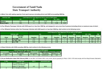 Bharat Stage III emission norms - Tamil Nadu Government