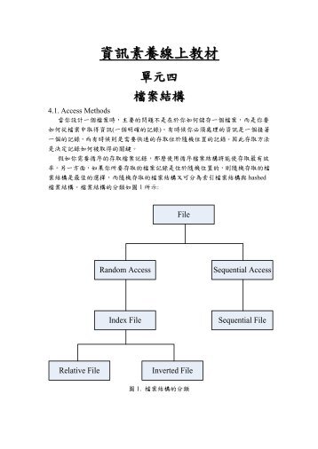 CH04-檔案結構