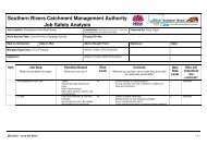 Job Safety Analysis - Southern Rivers Catchment Management ...