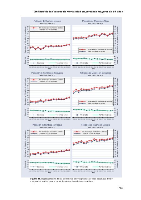 AnÃ¡lisis de la evoluciÃ³n de las principales causas de ... - Euskadi.net