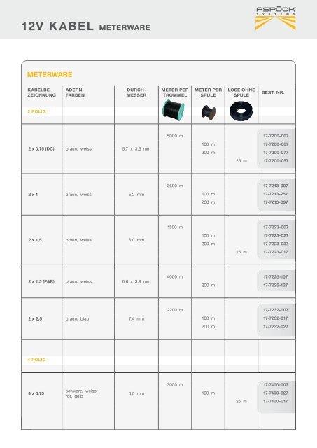 12V KABEL METERWARE
