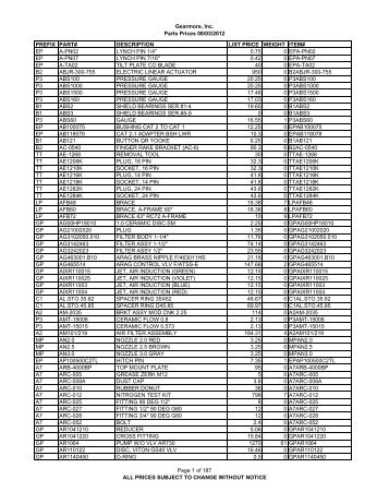 Gearmore, Inc. Parts Prices 08/03/2012 PREFIX PART ...