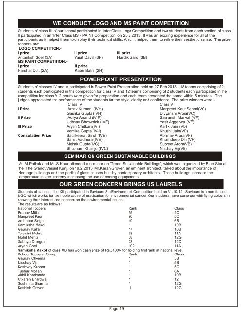 Dec'12-Mar'13 - Saint Mark's Sr. Sec. Public Schools