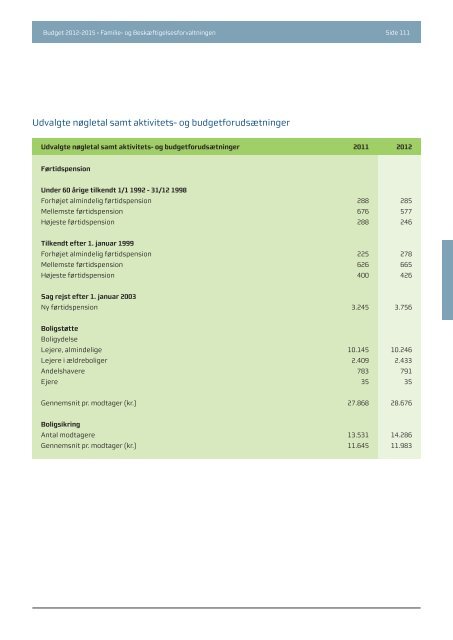 Budgwet 2012 - 2015 - Aalborg Kommune