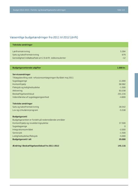 Budgwet 2012 - 2015 - Aalborg Kommune