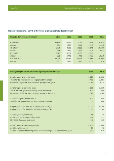 Budgwet 2012 - 2015 - Aalborg Kommune