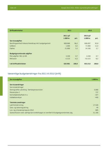 Budgwet 2012 - 2015 - Aalborg Kommune