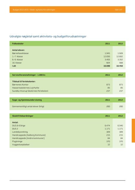 Budgwet 2012 - 2015 - Aalborg Kommune