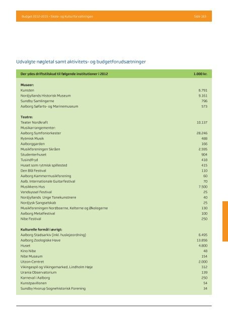 Budgwet 2012 - 2015 - Aalborg Kommune