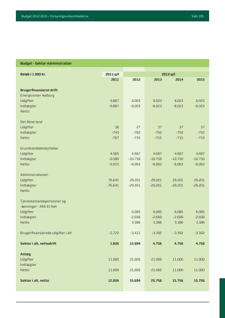 Budgwet 2012 - 2015 - Aalborg Kommune