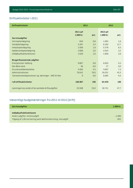 Budgwet 2012 - 2015 - Aalborg Kommune