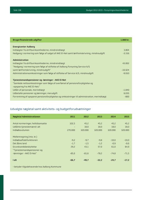 Budgwet 2012 - 2015 - Aalborg Kommune