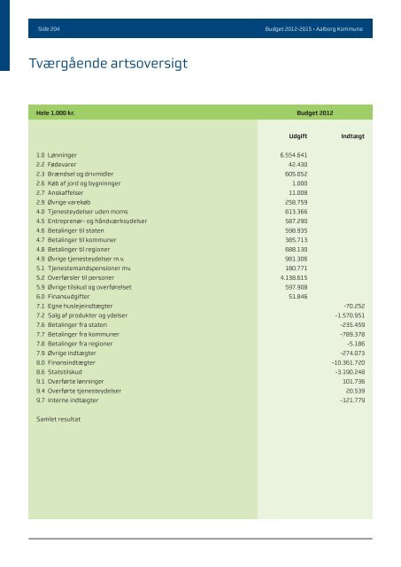 Budgwet 2012 - 2015 - Aalborg Kommune