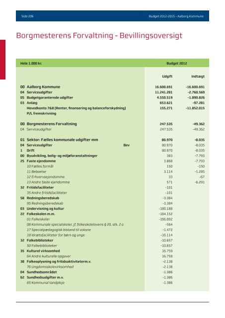 Budgwet 2012 - 2015 - Aalborg Kommune