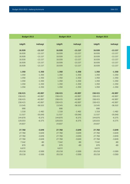 Budgwet 2012 - 2015 - Aalborg Kommune