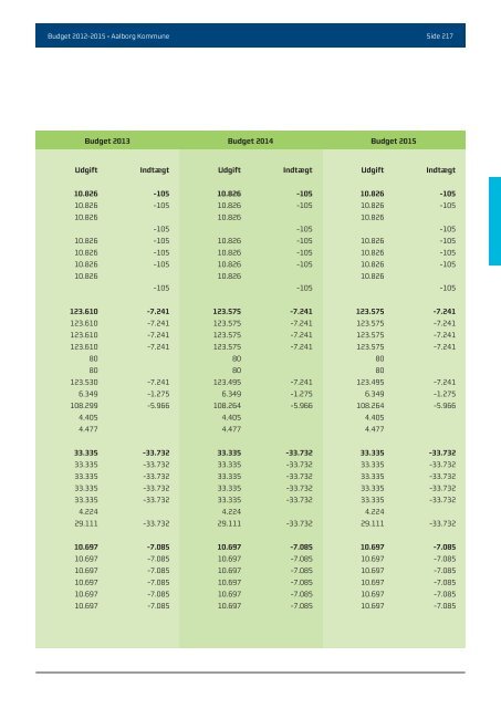 Budgwet 2012 - 2015 - Aalborg Kommune