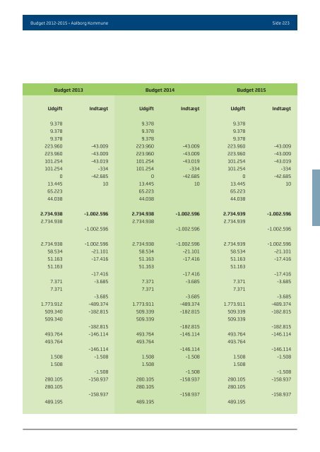 Budgwet 2012 - 2015 - Aalborg Kommune
