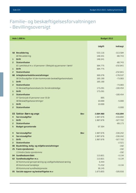 Budgwet 2012 - 2015 - Aalborg Kommune