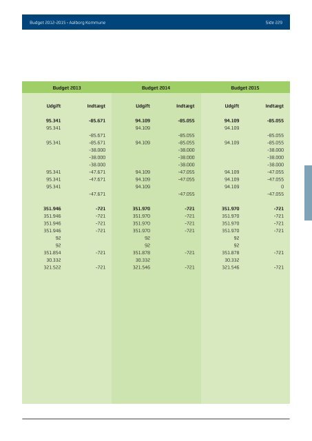 Budgwet 2012 - 2015 - Aalborg Kommune
