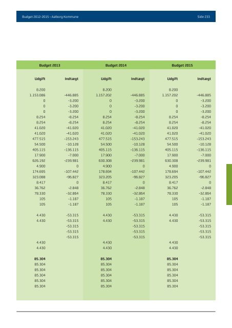 Budgwet 2012 - 2015 - Aalborg Kommune