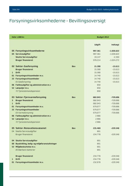 Budgwet 2012 - 2015 - Aalborg Kommune