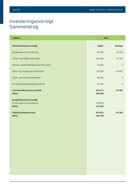Budgwet 2012 - 2015 - Aalborg Kommune