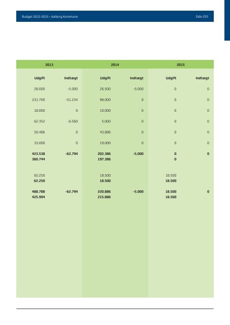 Budgwet 2012 - 2015 - Aalborg Kommune