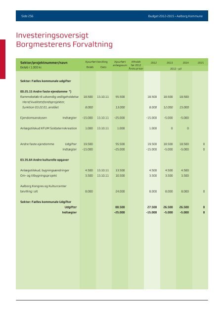 Budgwet 2012 - 2015 - Aalborg Kommune