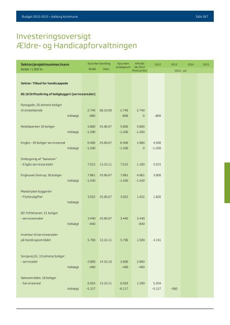 Budgwet 2012 - 2015 - Aalborg Kommune