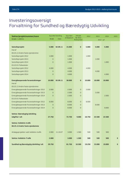 Budgwet 2012 - 2015 - Aalborg Kommune