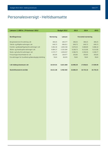 Budgwet 2012 - 2015 - Aalborg Kommune