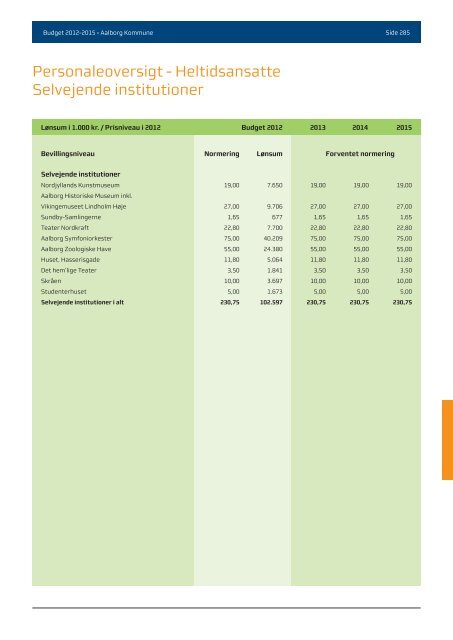 Budgwet 2012 - 2015 - Aalborg Kommune