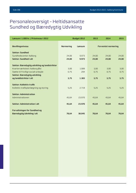 Budgwet 2012 - 2015 - Aalborg Kommune