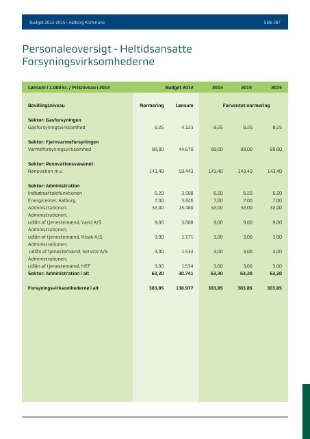 Budgwet 2012 - 2015 - Aalborg Kommune