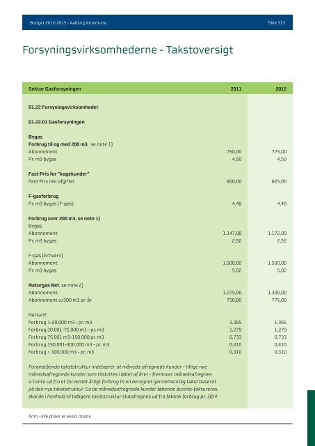 Budgwet 2012 - 2015 - Aalborg Kommune