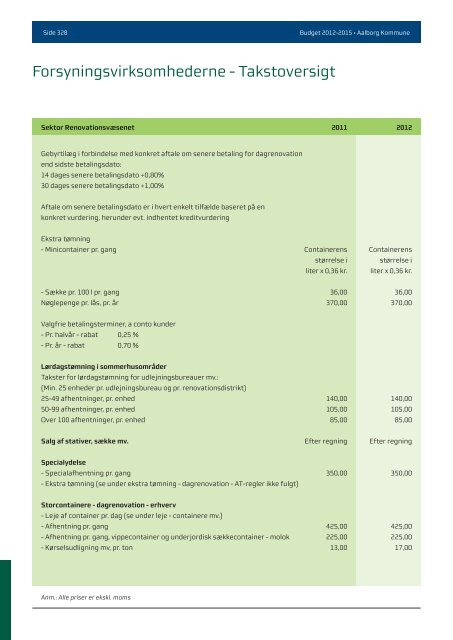 Budgwet 2012 - 2015 - Aalborg Kommune
