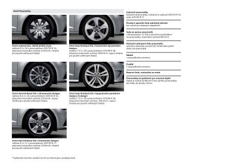 Katalog modelu - Auto Jarov