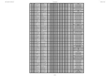 REJECT CANDIDATE LIST S.BTC 2008 (Diet Gkp) - Gorakhpur