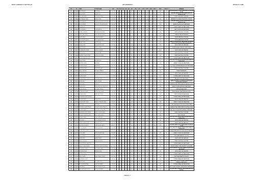 REJECT CANDIDATE LIST S.BTC 2008 (Diet Gkp) - Gorakhpur