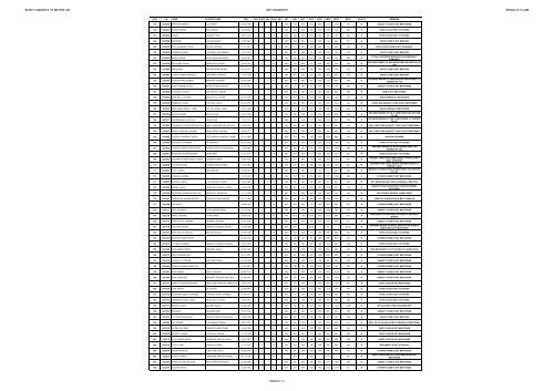 REJECT CANDIDATE LIST S.BTC 2008 (Diet Gkp) - Gorakhpur