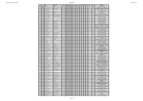 REJECT CANDIDATE LIST S.BTC 2008 (Diet Gkp) - Gorakhpur