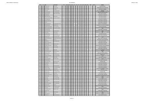 REJECT CANDIDATE LIST S.BTC 2008 (Diet Gkp) - Gorakhpur