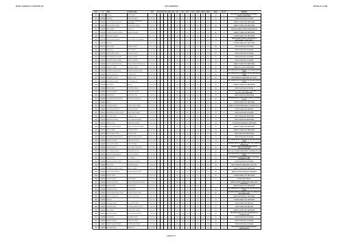 REJECT CANDIDATE LIST S.BTC 2008 (Diet Gkp) - Gorakhpur