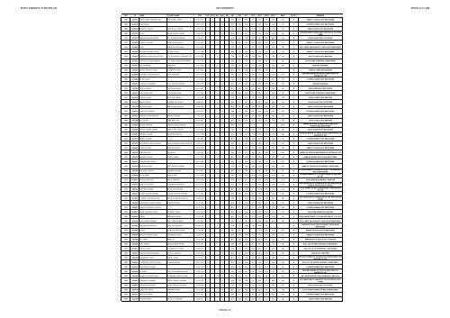 REJECT CANDIDATE LIST S.BTC 2008 (Diet Gkp) - Gorakhpur