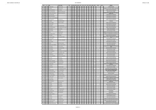 REJECT CANDIDATE LIST S.BTC 2008 (Diet Gkp) - Gorakhpur