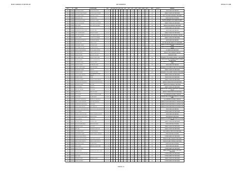 REJECT CANDIDATE LIST S.BTC 2008 (Diet Gkp) - Gorakhpur