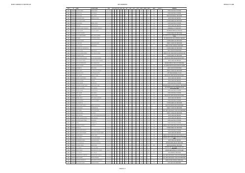 REJECT CANDIDATE LIST S.BTC 2008 (Diet Gkp) - Gorakhpur