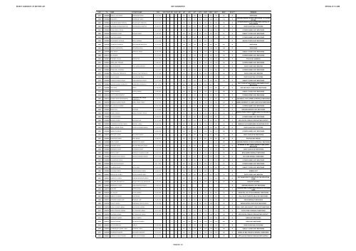 REJECT CANDIDATE LIST S.BTC 2008 (Diet Gkp) - Gorakhpur