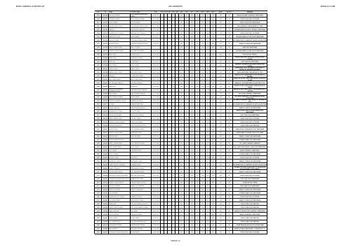 REJECT CANDIDATE LIST S.BTC 2008 (Diet Gkp) - Gorakhpur