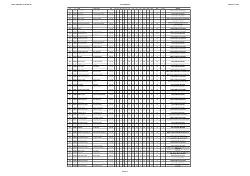 REJECT CANDIDATE LIST S.BTC 2008 (Diet Gkp) - Gorakhpur